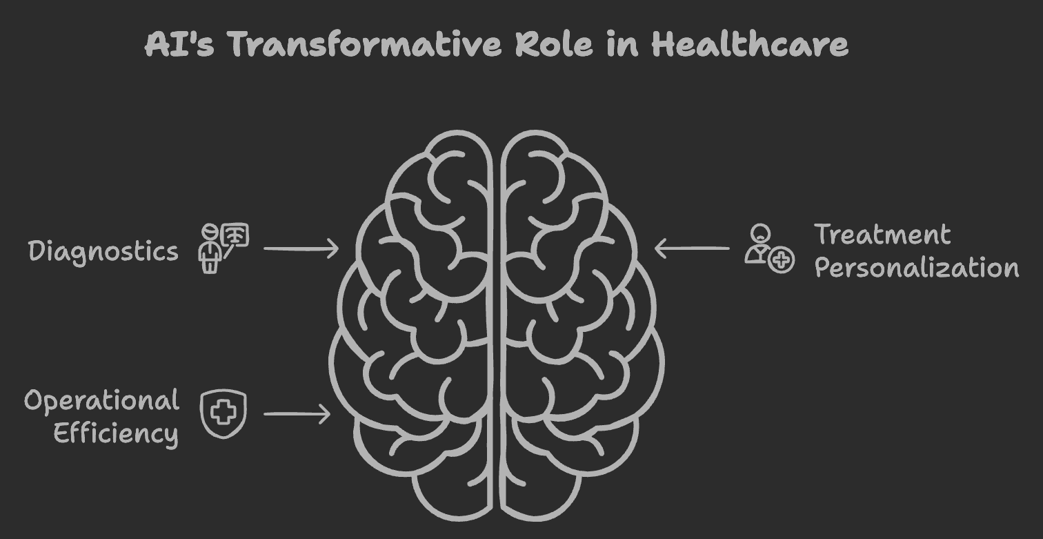 AI in Healthcare: The $188 Billion Revolution